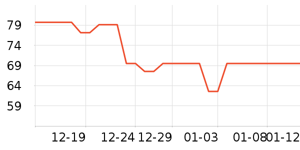 ƥ�˽�����е��ʷ�۸�