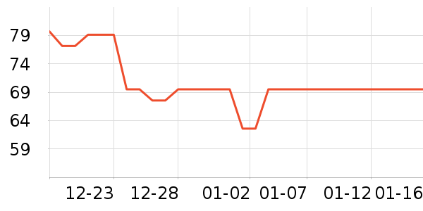 ƥ�˽�����е��ʷ�۸�