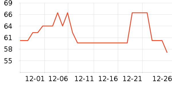 ά���ֽ��ʷ�۸�