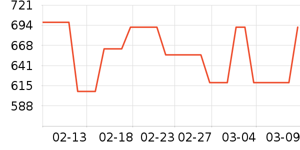 �����������ʷ�۸�