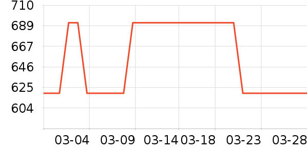 ������ʷ�۸�