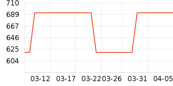 ������ʷ�۸�