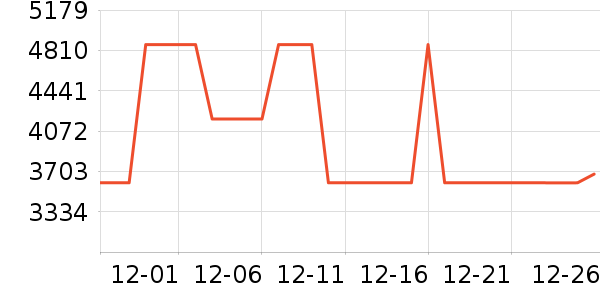 ȫ��ɳ����ʷ�۸�