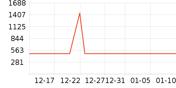 ��Ʒ������ʳ��ʷ�۸�