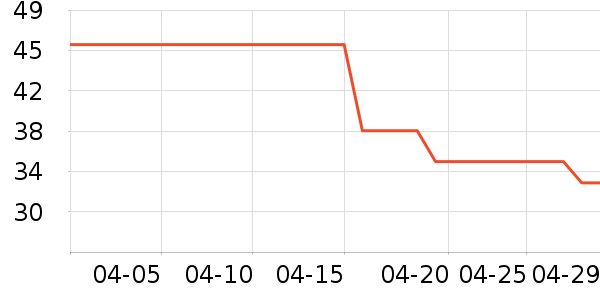 BOBDOGHOUSE��ͯ�˶�Ь��ʷ�۸�