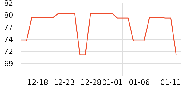 Ubras������ʷ�۸�