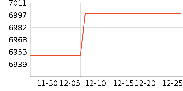 ���ű�����ʷ�۸�