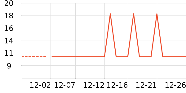 �Ź�������ʷ�۸�