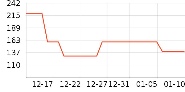 ����������ҽ�Ʊ�����ʷ�۸�