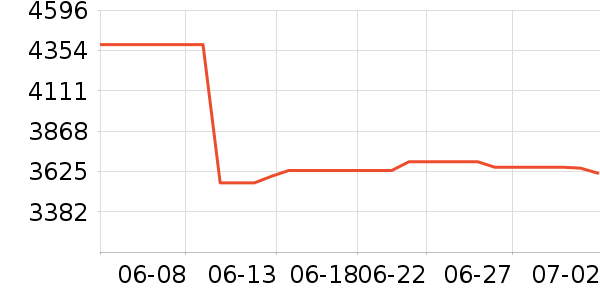 �ܴ����ƽ���ʷ�۸�