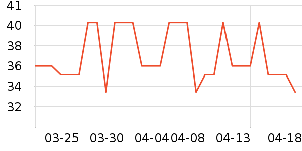 ��һ������/��������ʷ�۸�