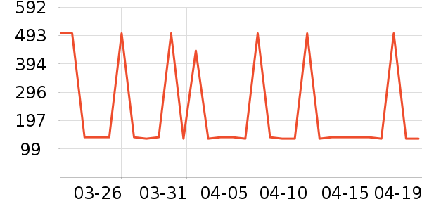 ����������ҽ�Ʊ�����ʷ�۸�