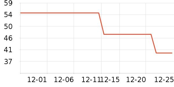 ���ֱ�ţ��/��Ʒ��ʷ�۸�