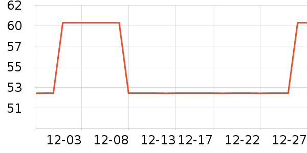 ������ů����ʷ�۸�