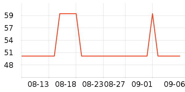 �п���Ұ�ʹ�����ʷ�۸�