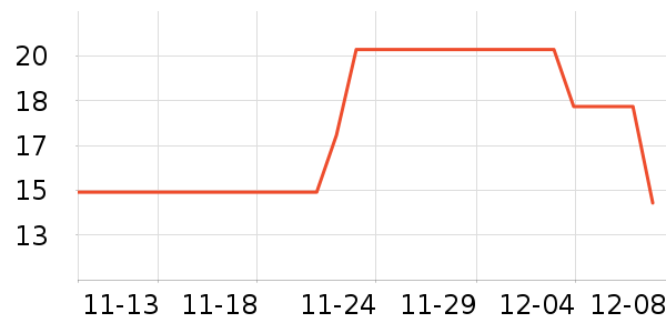 ʮһͳ缯Ŷͯ/ͯʷ۸