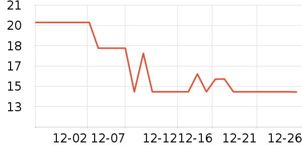 ��ʮһ���ͳ����缯�Ŷ�ͯ����/ͯ����ʷ�۸�