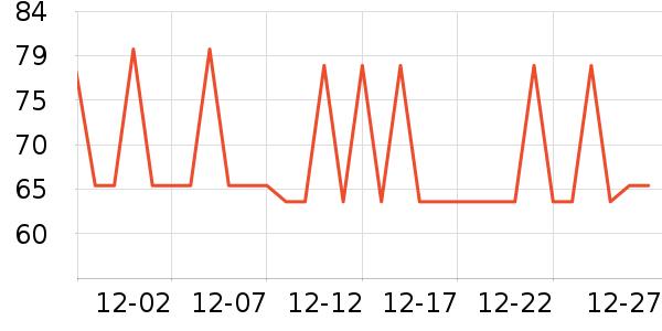 acornfreshţ����ʷ�۸�