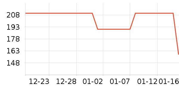 ��������ѧ��ʷ�۸�