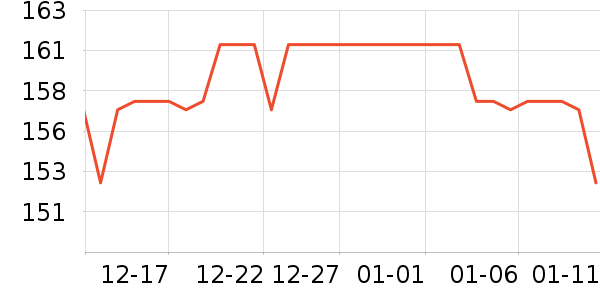 ����ţ�п���ʷ�۸�