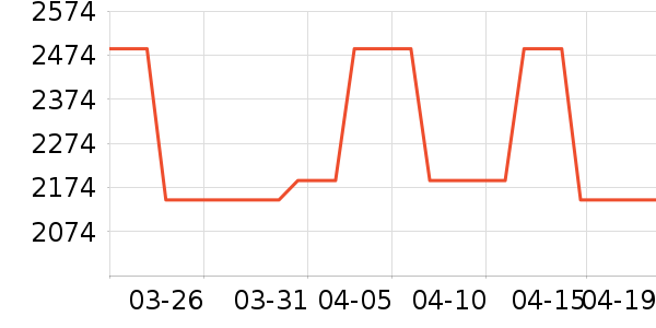 �и���ʫװ�ε���ʷ�۸�