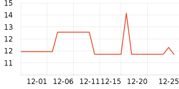 ���ֱ�����ʷ�۸�