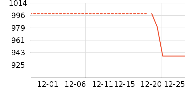 �Ƶ������ʷ�۸�