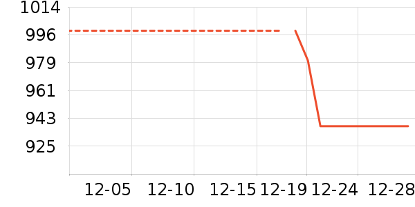 �Ƶ������ʷ�۸�