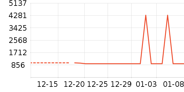 �Ƶ������ʷ�۸�