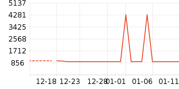 �Ƶ������ʷ�۸�