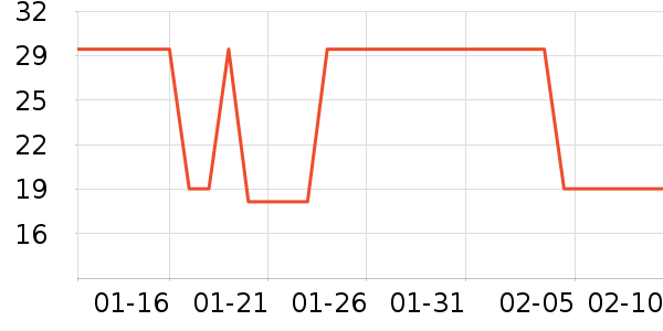 ͬ�����̲���ʷ�۸�