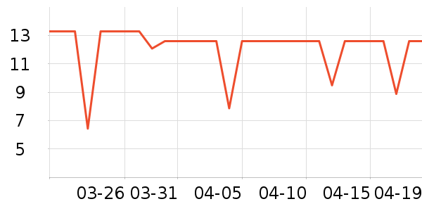 ��ʦ��������ʳ��ʷ�۸�