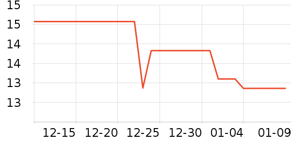 ��ʦ��������ʳ��ʷ�۸�