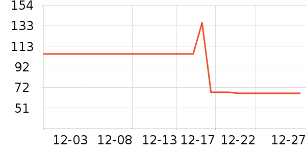 ܽ����˿�۷�/ɢ����ʷ�۸�