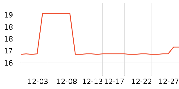 ������˹�˶�������ʷ�۸�