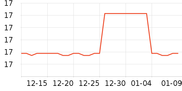 ������˹�˶�������ʷ�۸�