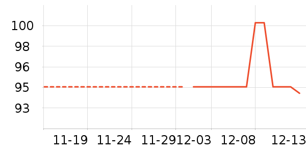 ��ʿ����ʷ�۸�