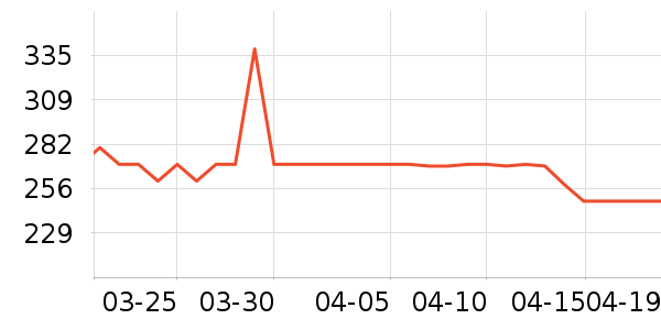 ���������뵶��ʷ�۸�