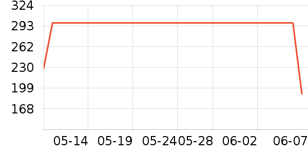 ����������ָ/������ʷ�۸�