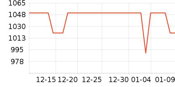 ������������е��ʷ�۸�