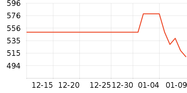 ���Ե��׷�/��������ʷ�۸�