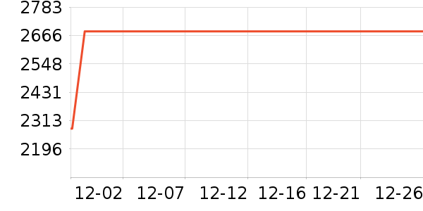 LONGWAY������ʷ�۸�