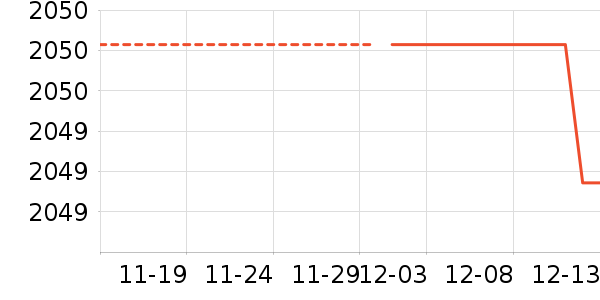 LONGWAY������ʷ�۸�