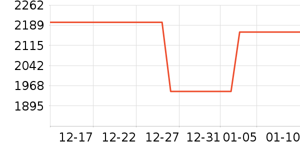 ����ľҵ��ҵ�칫�Ҿ���ʷ�۸�