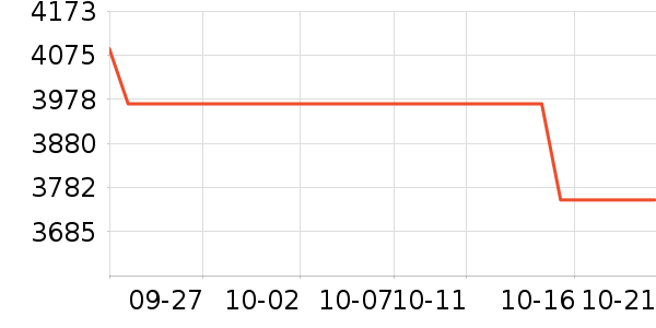 ���ᵥ����ͷ��ʷ�۸�