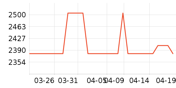 LONGWAY������ʷ�۸�