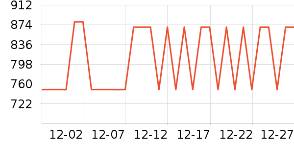 mont��bell�����װ��ʷ�۸�