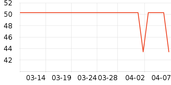 ͬ���ò��氲����ʷ�۸�