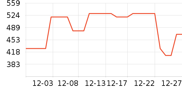 �������綯������ʷ�۸�