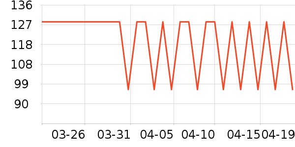 ����֮����ʽPolo����ʷ�۸�